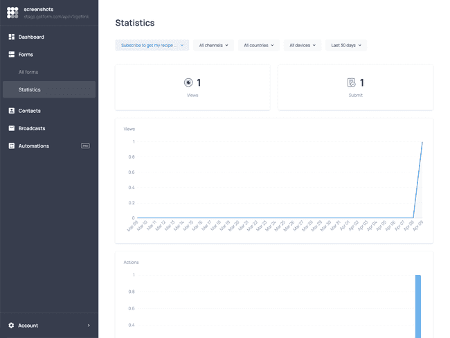 Getform’s statistics report