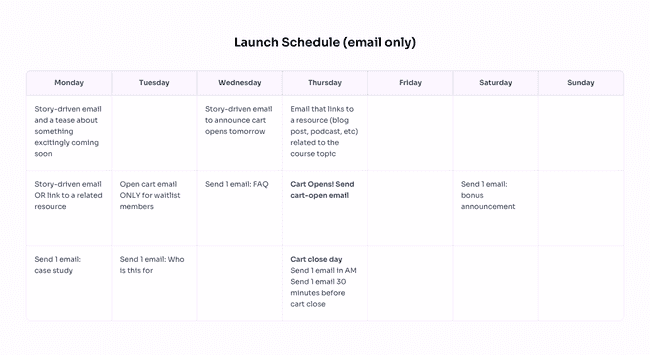 Online course launch schedule example featuring an email sequence