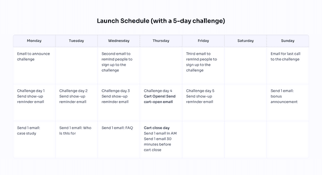 Online course launch schedule example featuring a 5-day challenge